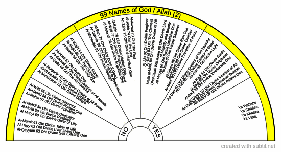 99 names of Allah or God 2