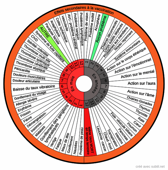 Effets secondaires de la vaccination