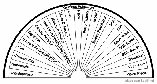 Gráficos psíquicos