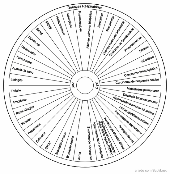 Doenças respiratórias