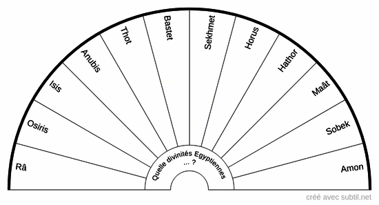 Divinités égyptiennes