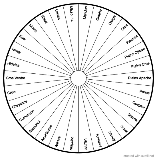 Great Plains Indian Tribes