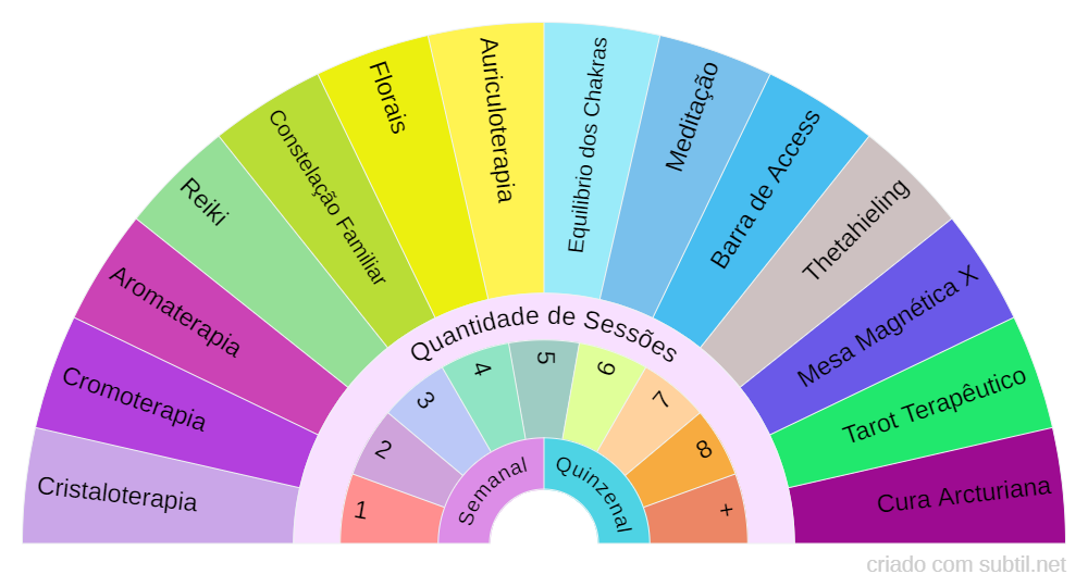 Tratamentos Holisticos