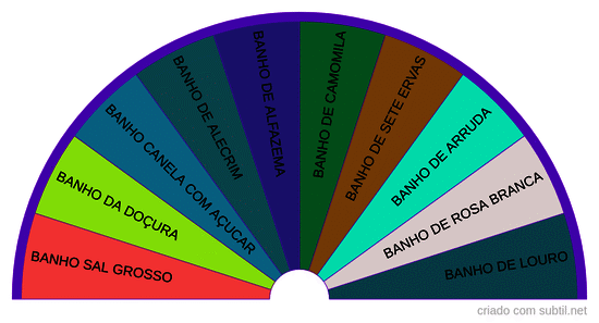 Banho da mesa radionica xamanica