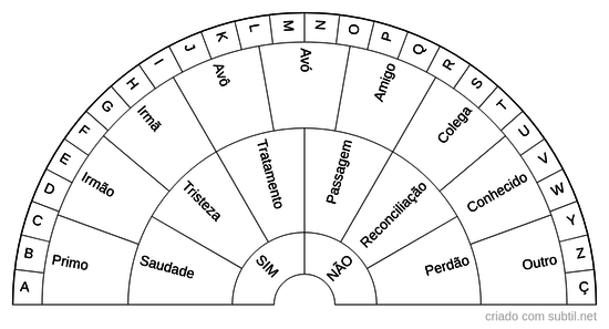 Existe algum desencarnado querendo fazer contato?