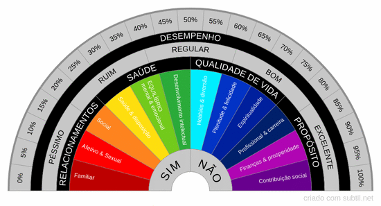 Roda da vida