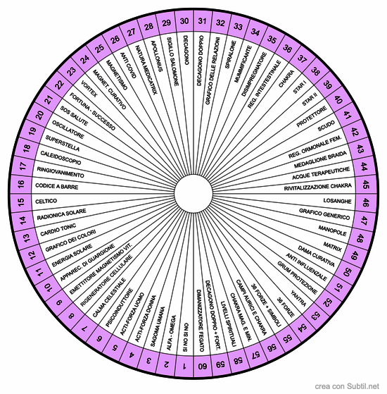 Lista grafici