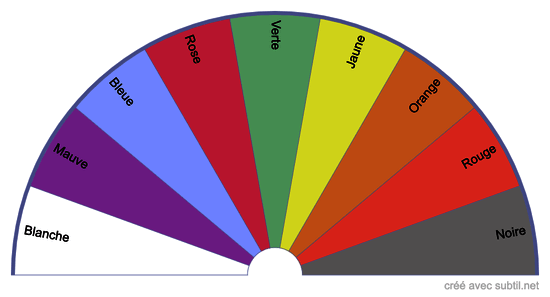 Pierres couleurs