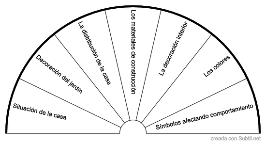 Feng shui: desarmonías en el hogar