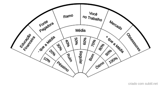 Motivo do Problema Financeiro