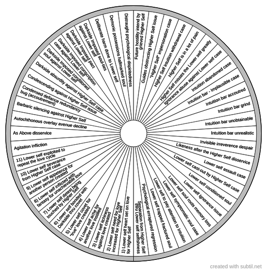 Subtil - Dowsing chart : Higher self distress Selector