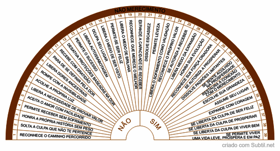 Liberação do não merecimento 