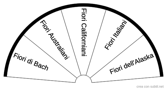 Essenze Floreali ( Tipi )