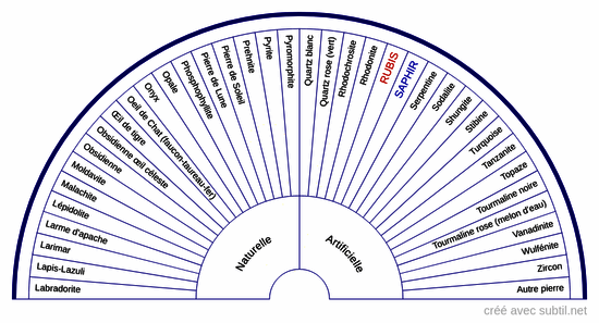 Pierres précieuses et semi-précieuses 2