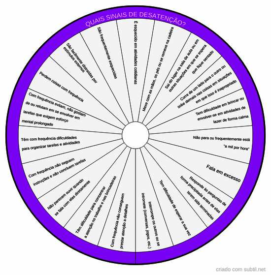 Sinais do TDAH