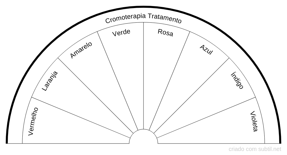 CHAKRAS