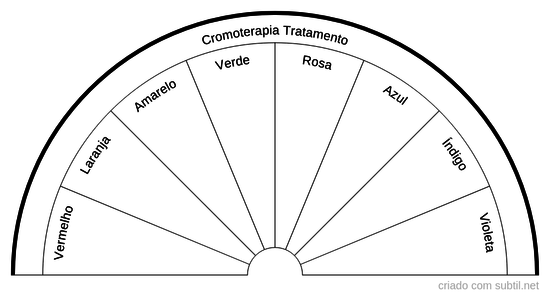 CHAKRAS