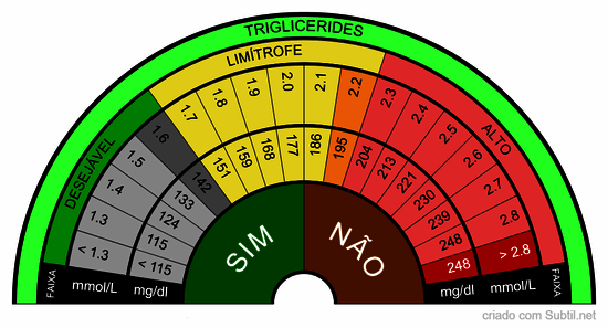 Triglicerides 2.1.1