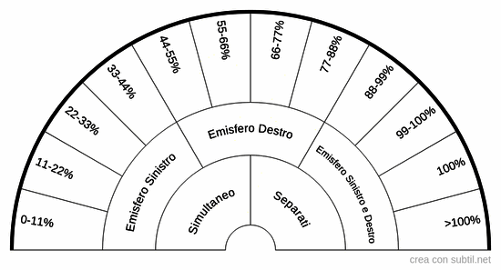 La capacità cognitiva
