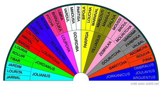 Ange et Archanges de la Nouvelle Terre Xéna