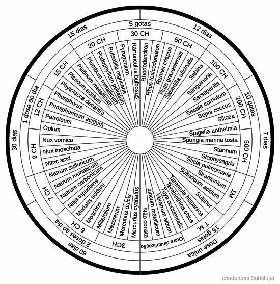 Medicamentos homeopáticos 3