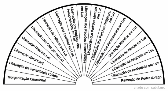 Comandos quânticos emocional