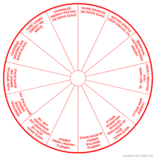 CUSTOM energy indexing chart