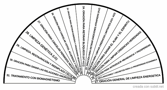 Como resolver y sanar una situacion 2 