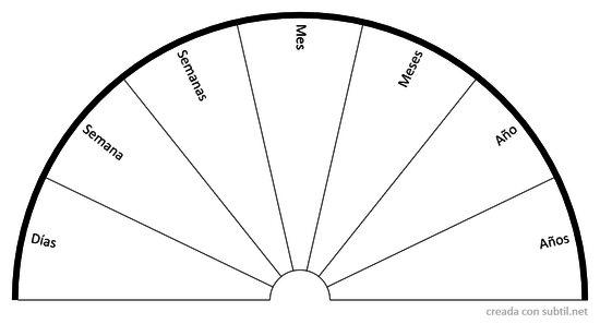 Dias-semanas-meses-años