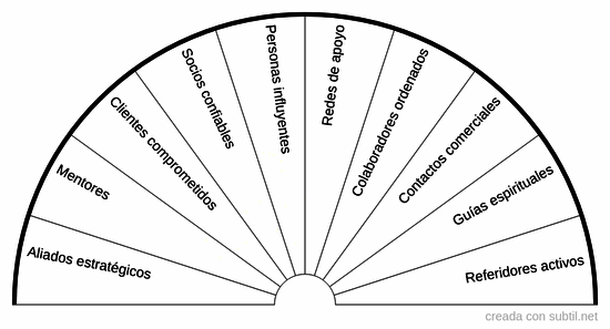 Armonización de proyectos 9