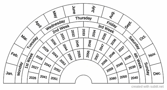 Months days weeks years chart