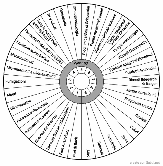 Integratori/prodotti