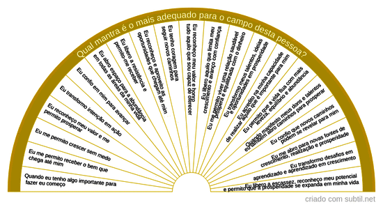 Escolha de mantras e afirmações