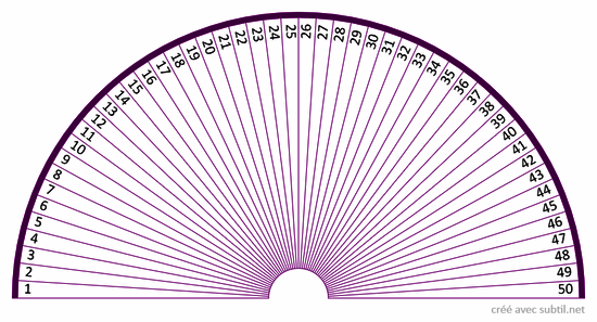 cadran de chiffre de 1 a 50