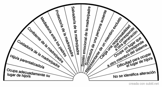 Constelaciones 5