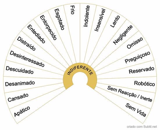 Emoção / sensação - indiferente
