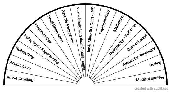 Transformation Methods - Chart 1