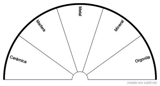 Materiales Pendulo