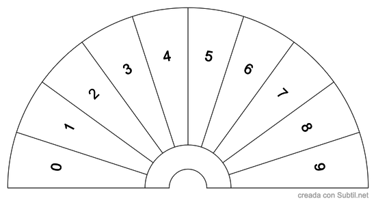 Indice radionico