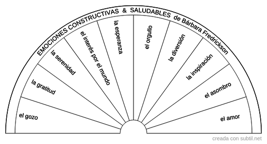 Emociones constructivas positivas & saludables