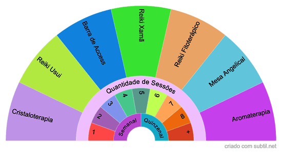 Terapias Complementares