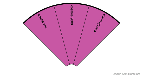 graficos para meditação