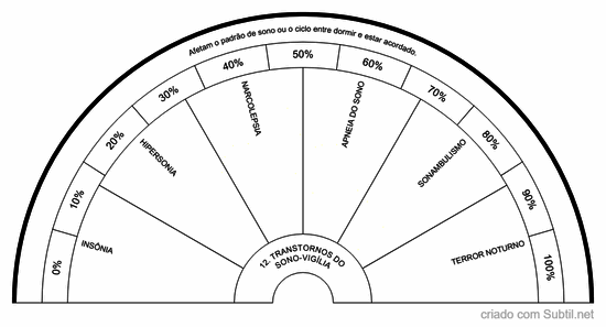 12. transtornos do sono-vigília