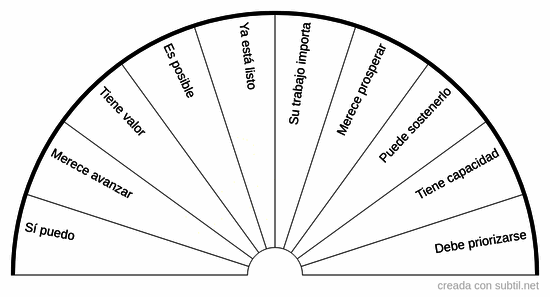 Armonización de proyectos 8