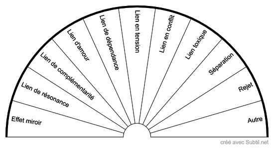 Relations entre personnes v2