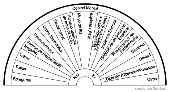 Control mental