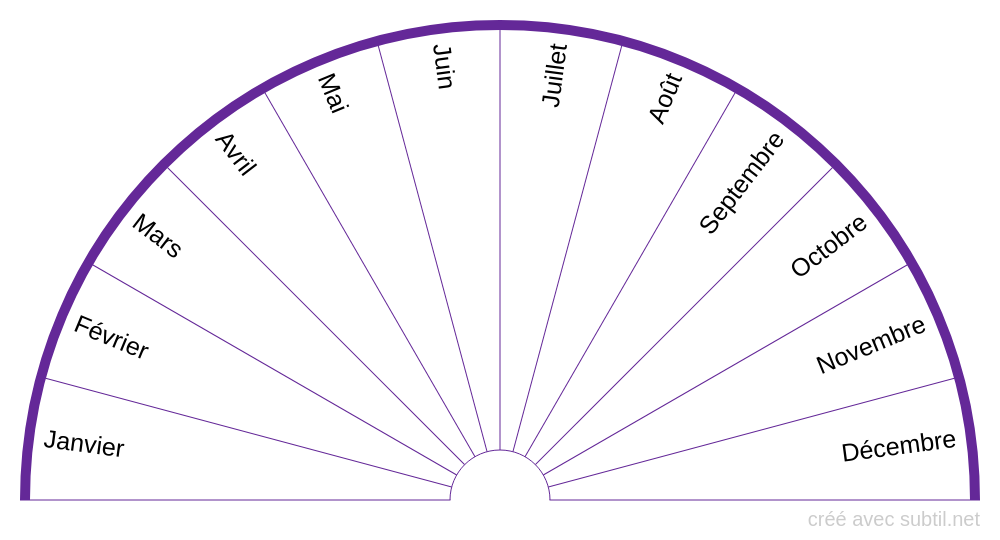 Mois de l'année