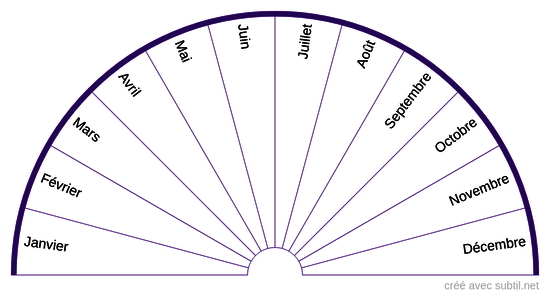 Mois de l'année