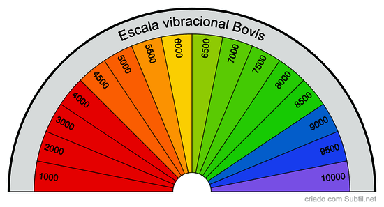 Escala vibracional bovis