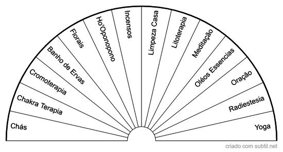 Tratamentos Holisticos